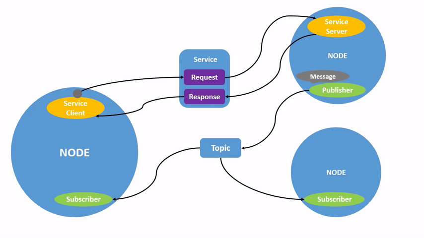 ././././_images/Nodes-TopicandService.gif